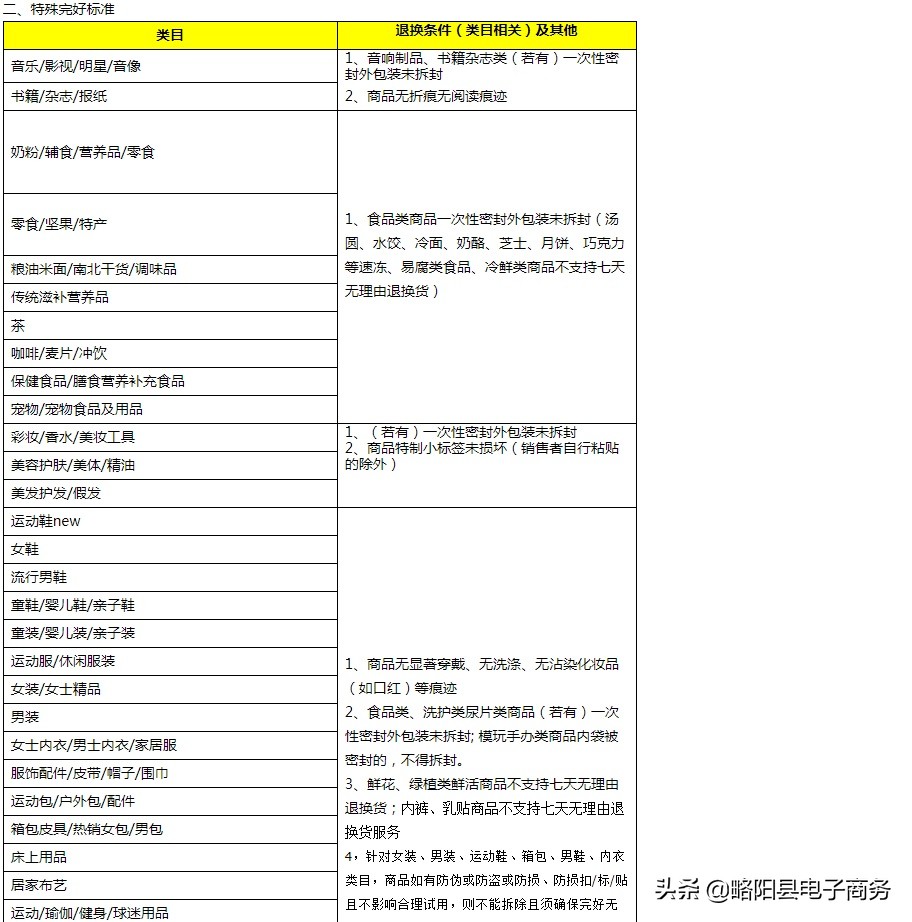 天猫7天无理由退货政策,天猫7天无理由退货规则