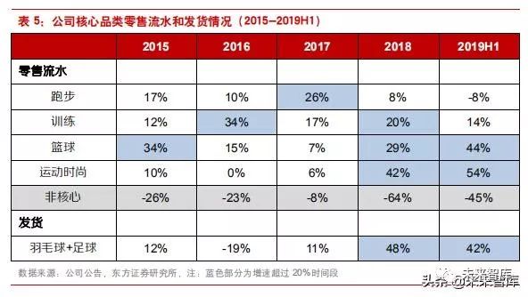李宁转型危机,李宁为何陷入困境案例分析