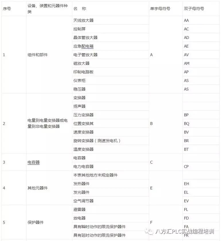 电气元器件符号大全,电气cad中的电气元器件符号