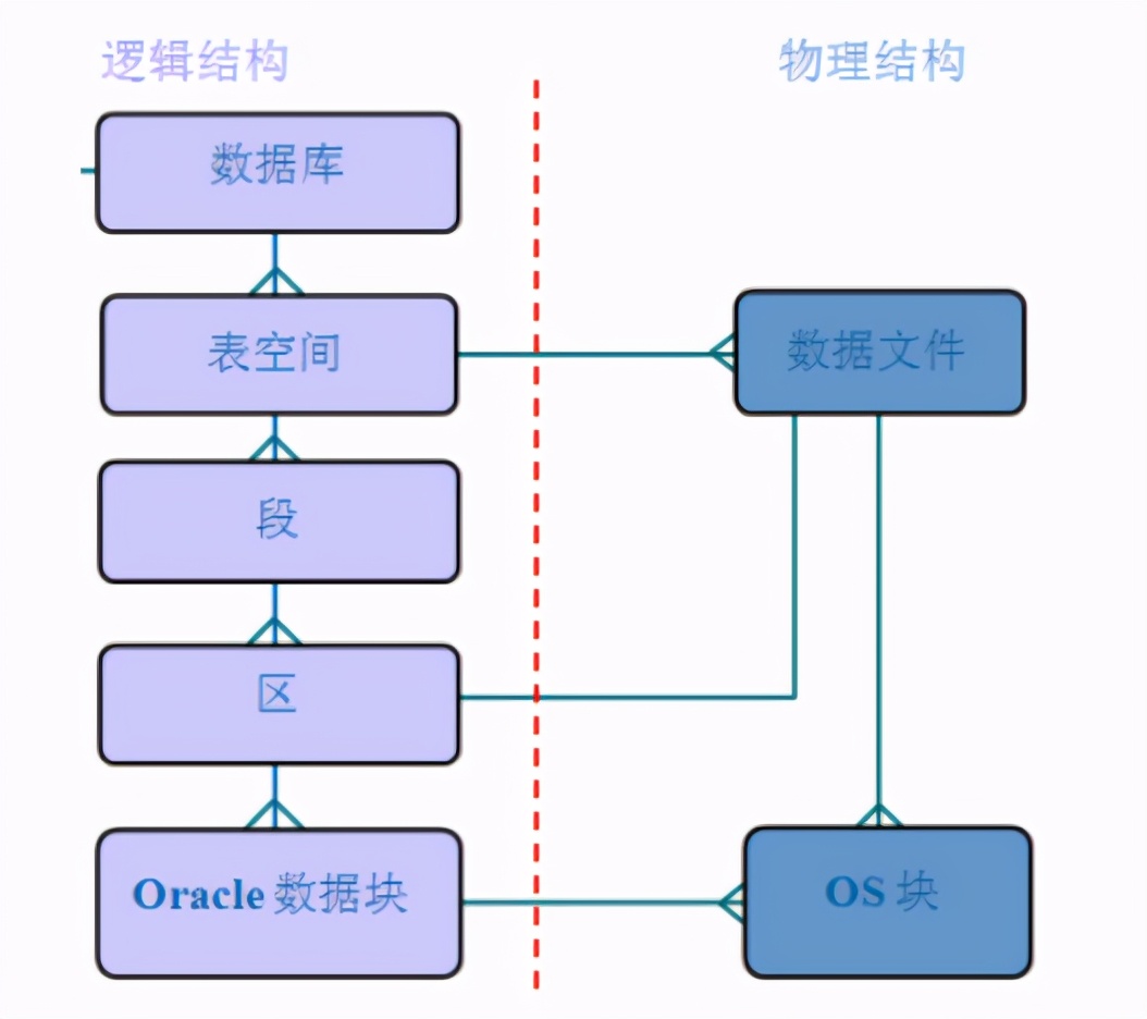 java干货大集锦,java连接远程oracle数据库