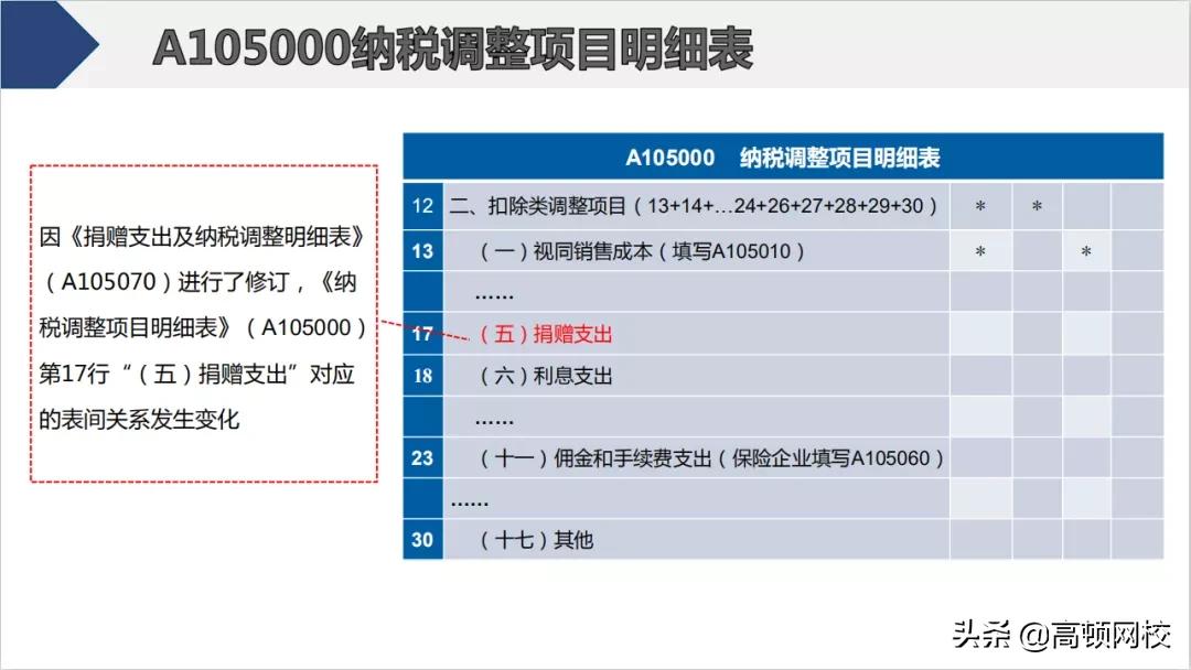 会计怎样核对清卡,会计每月申报流程