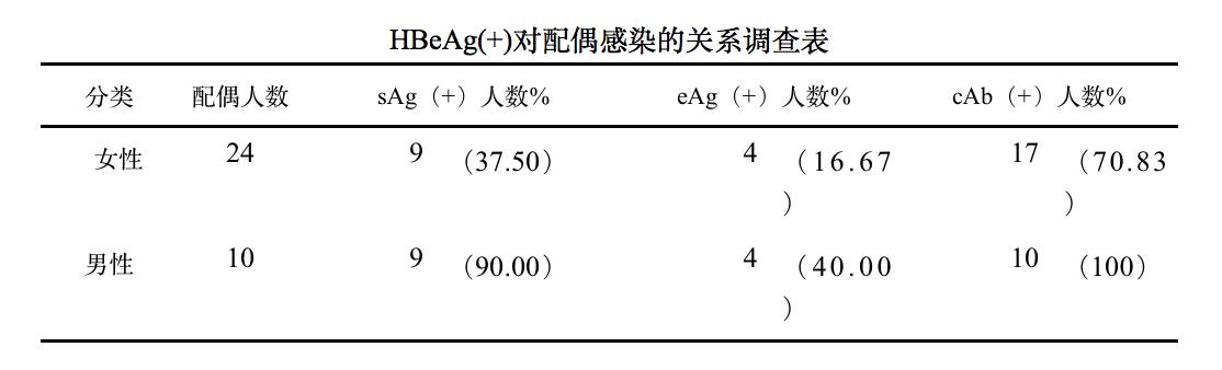 大数据解析健康问题,肝病大数据