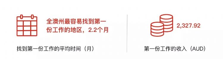 澳洲南澳留学,南澳留学一年费用