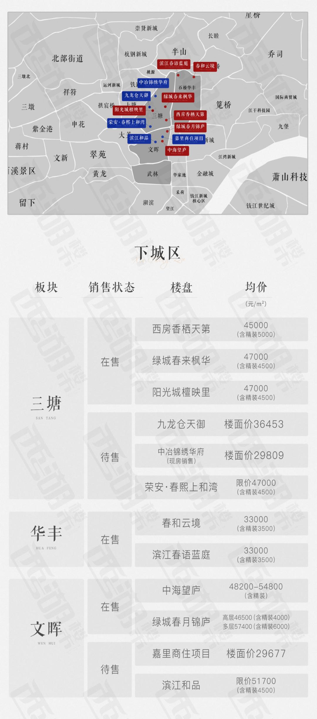 杭州楼盘板块,杭州奥体板块新开楼盘