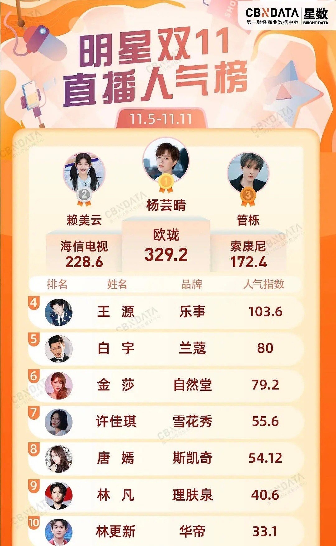 tfboys双十一合体,tfboys双十一带货