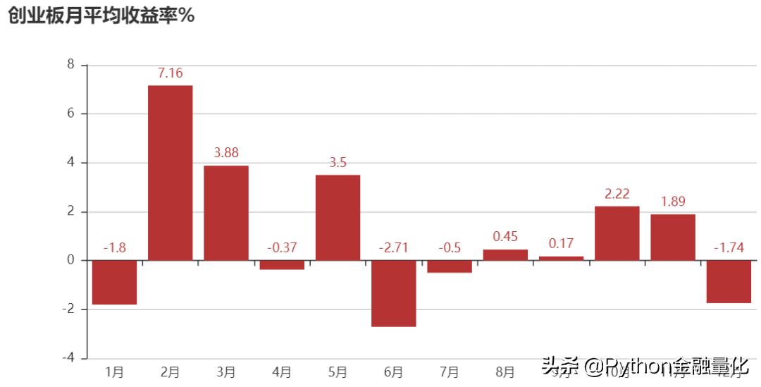 a股择时最佳方法,股票市场量化择时策略