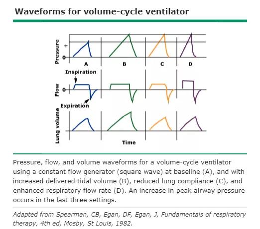 机械通气模式中持续气道正压是指,机械通气模式大全
