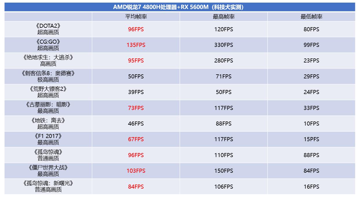 戴尔g55500测评,戴尔游戏本g5新款评测