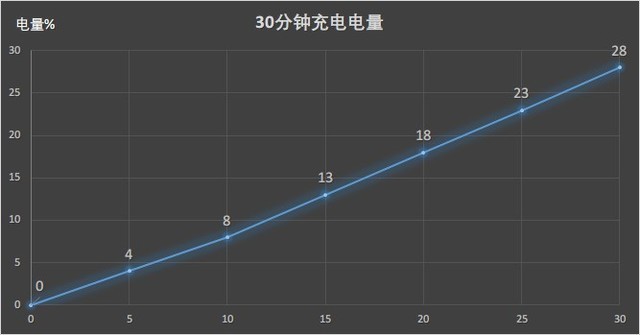 华为麦芒8优点,华为麦芒8的优点