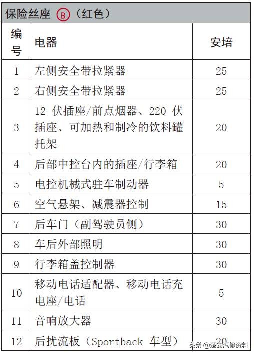 奥迪a4大灯保险丝在哪个位置,奥迪a6远光灯保险丝位置示意图