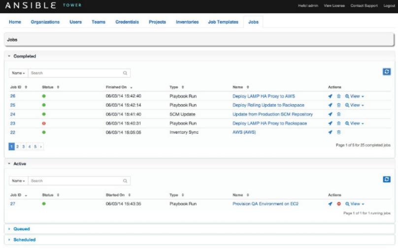 automation调度工具,自动化devops工具