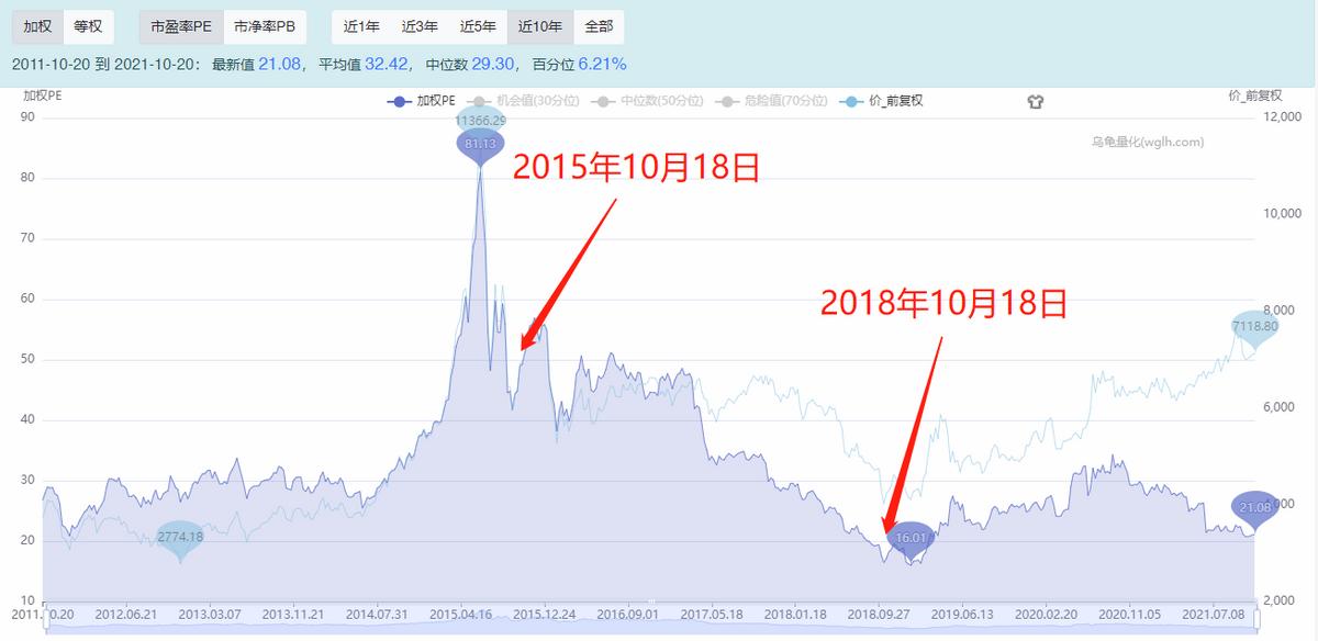 适合长期持有3-5只指数基金推荐,同业存单指数基金推荐