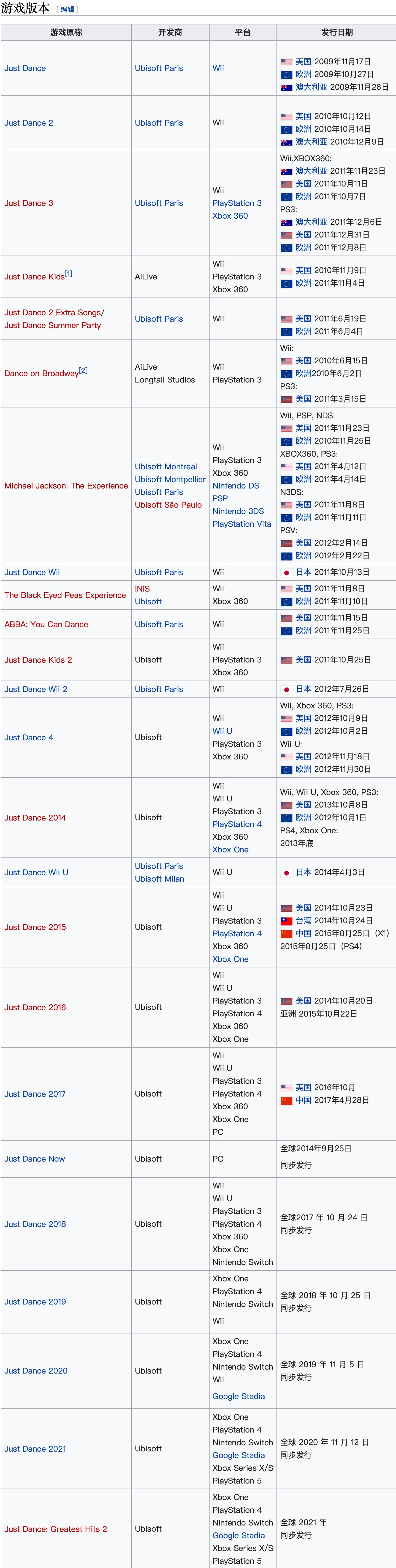 switch国行舞力全开买299还是429,ns舞力全开国行和2022的区别