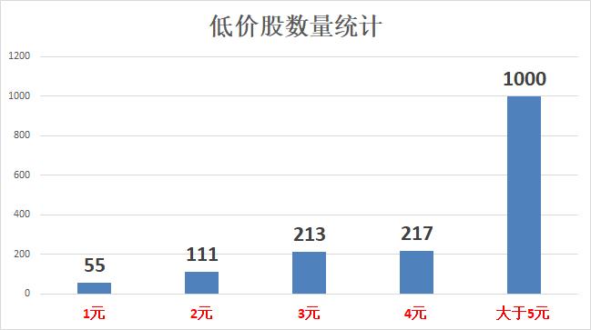 绩优低价股低于3元,绩优低价股最新排名