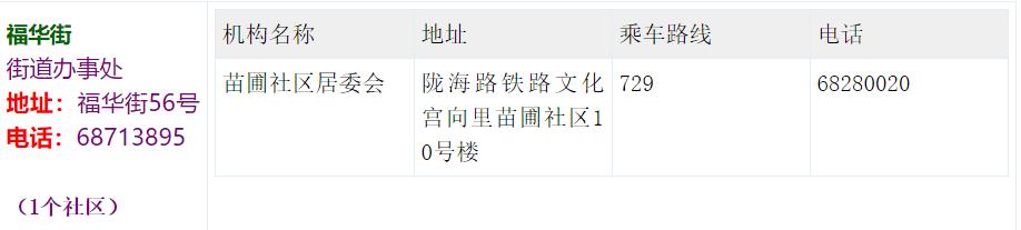 返郑一览表最新,返郑包含郑州哪些地方