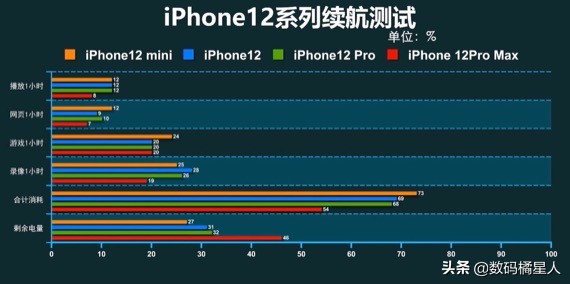 iphone12pm两年后还能用吗,苹果12pm现在还值得入手吗