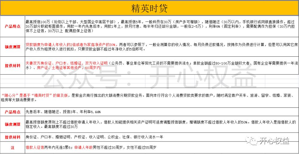 南京银行二次抵押贷款条件,银行抵押贷款逾期减免政策