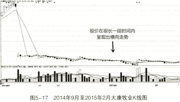 最新巴菲特中国重仓股,巴菲特选股10招价值评估
