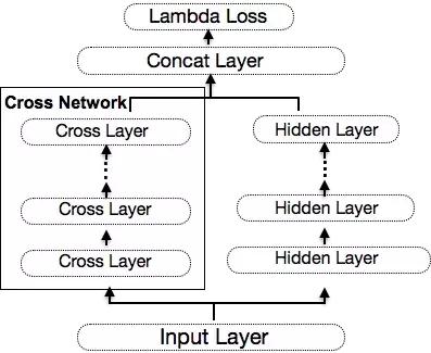 大众点评知识教学,大众点评学习感悟