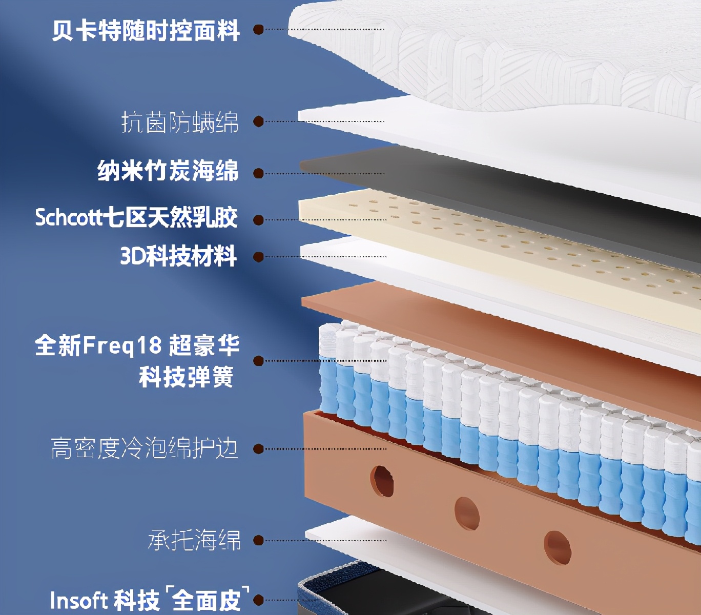 易建联签名款h8,易建联同款床垫