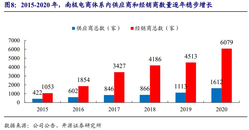 南极电商的战略转变,南极电商采用了怎样的品牌战略