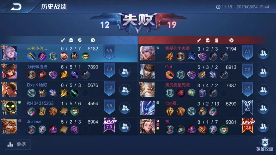 王者最秀露娜,王者荣耀露娜kpl的表现