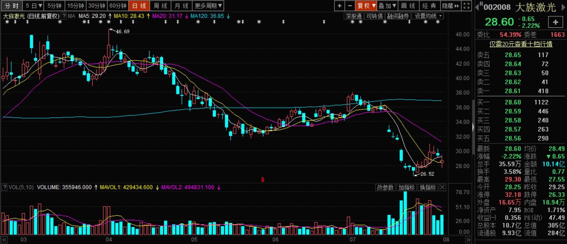 美股a50指数下跌a股下跌概率大吗,美股大跌a50大涨说明什么
