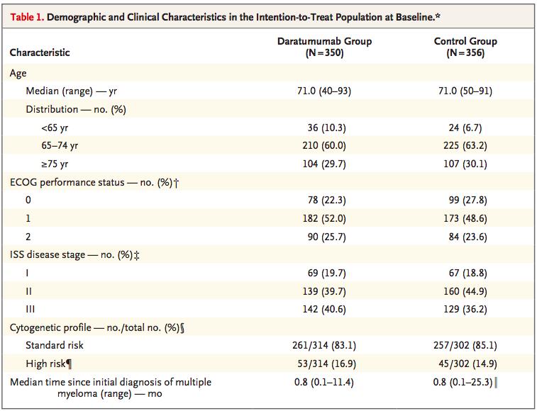 白血病和血癌是突然就有的吗,白血病的发病率在癌症中占第几
