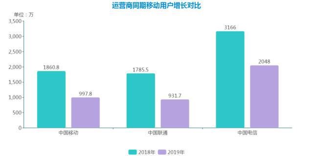 移动取消不限量流量套餐,取消不限量套餐原因