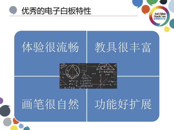 基于视频流传输—在线教育白板技术