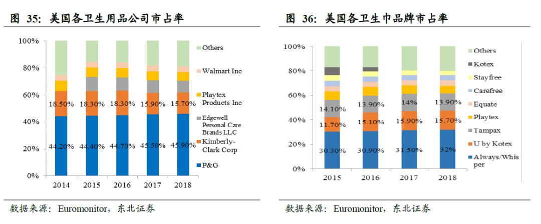 中国的卫生巾出口全球吗,散装卫生巾和有牌子的卫生巾