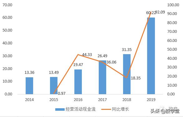 【公司深度】工商业一体化龙头企业上海医药