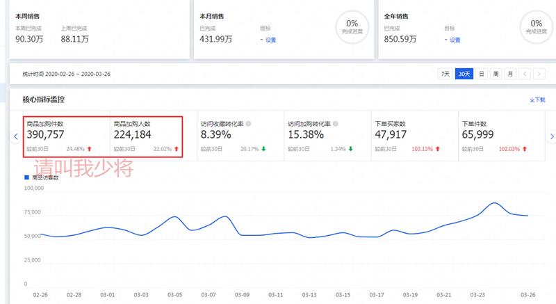 淘宝增加权重最快速的方法,提高淘宝权重的方法是什么