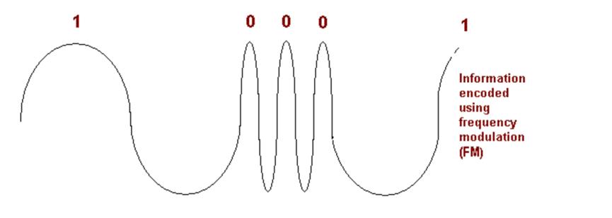 wi-fi是怎么传递信息的,wi-fi信号是怎样传递的