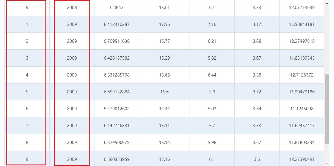 面板周期趋势分析,面板数据如何分析