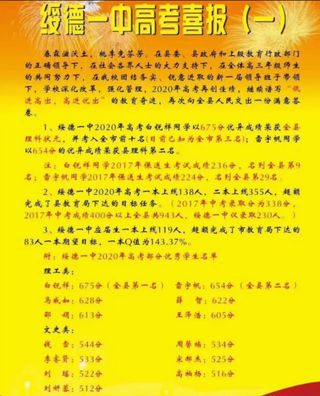 陕西师大附中2019高考喜报,陕西神木中学2019高考喜报