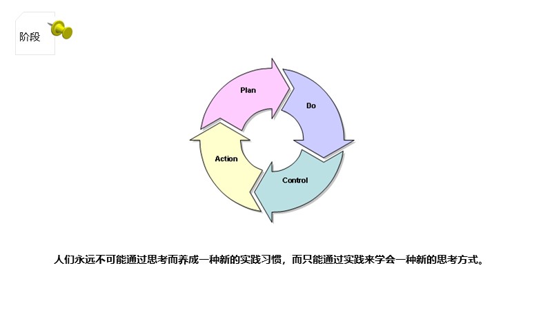 制作一图读懂的ppt模板,空白ppt到精美ppt模板制作