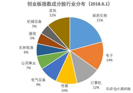 创业板上曾经的牛股,a股创业板指数过往历史最高点