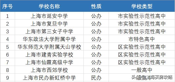 长宁区学区摇号,长宁区买学区房