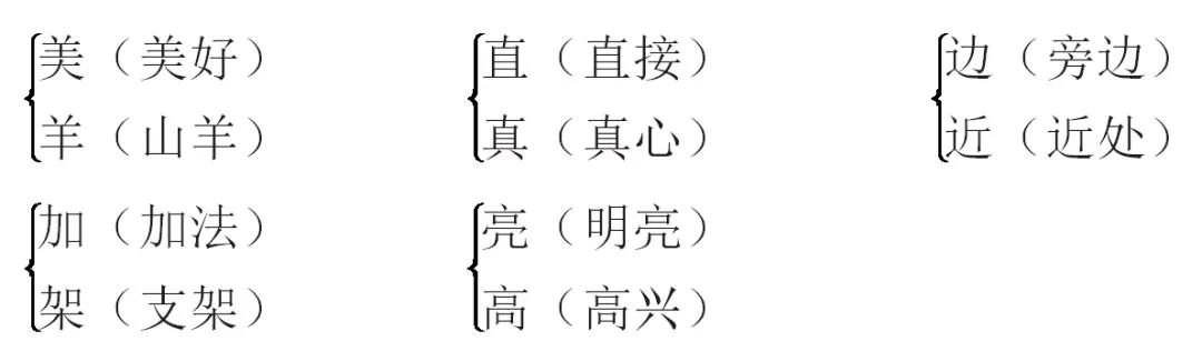 一年级语文下册1-4单元重点复习,部编版一年级下册语文知识点整理
