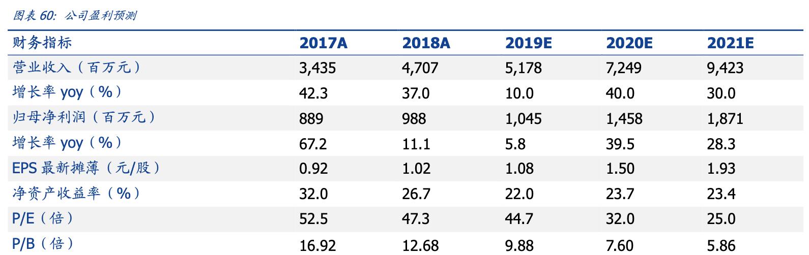 信维通信全球供应商,信维通信研发技术实力