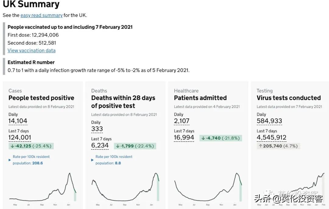 能为在英国的海外公民接种疫苗吗,群体免疫英国现状