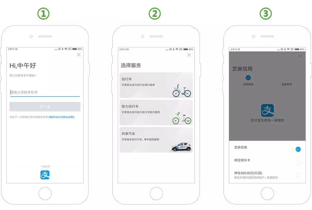 如何办理城市公共自行车,办理公共自行车卡地点