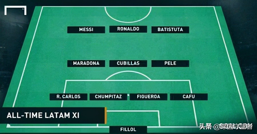 历届金球奖排名最高的中场球员,历届金球奖排名最高的中后卫