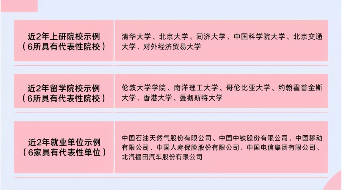 北京交通大学威海校区网,北京交通大学威海校区2021入学