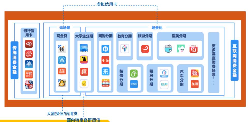 消费金融风控模型,消费金融风控解决方案