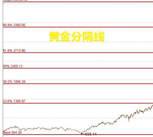 炒股入门知识k线组合图解,k线蜡烛图技术分析