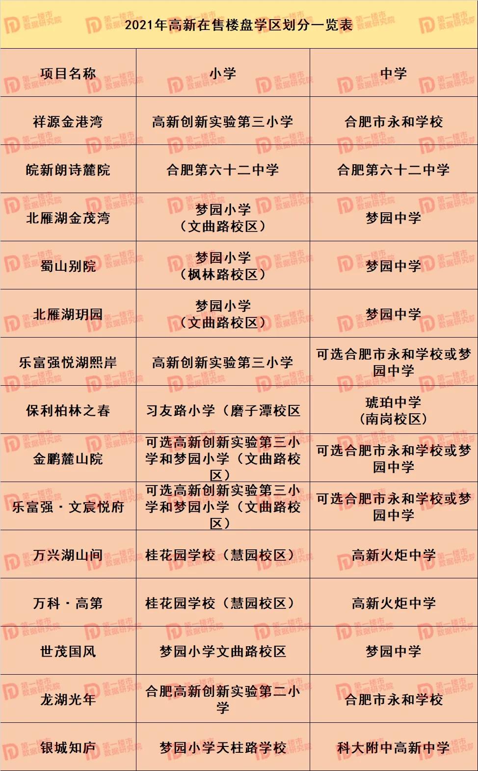 合肥2021中小学学区划分！滨湖、高新学区重大变化，你家变了吗？