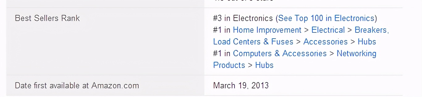 关键词排名不如销量少的靠前,关键词排名和店铺排名的关系