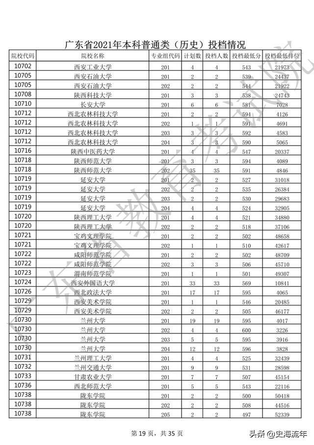 2020年一本大学录取分数线广东省,2018高考双一流大学广东录取分数